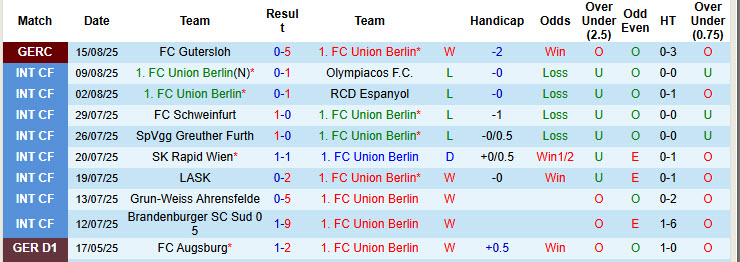 Nhận định, soi kèo Union Berlin vs Stuttgart, 20h30 ngày 23/8: Tự tin có điểm - Ảnh 2