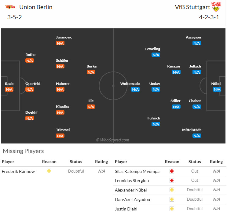 Nhận định, soi kèo Union Berlin vs Stuttgart, 20h30 ngày 23/8: Tự tin có điểm - Ảnh 5