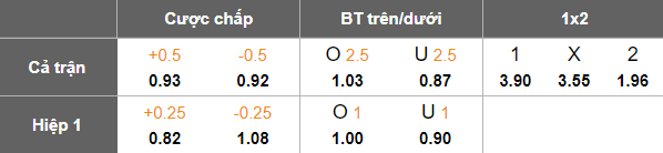 Nhận định, soi kèo Yokohama FM vs Machida Zelvia, 17h30 ngày 23/8: Cửa trên thắng thế - Ảnh 5