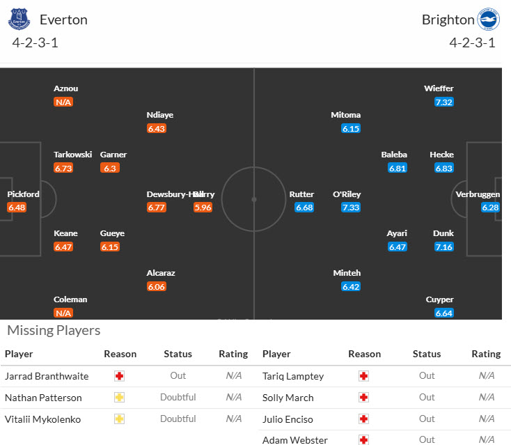 Chuy&ecirc;n gia Tony Ansell dự đo&aacute;n Everton vs Brighton, 20h00 ng&agrave;y 24/8 - Ảnh 4