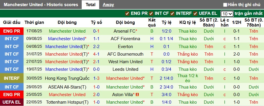 Chuy&ecirc;n gia Tony Ansell dự đo&aacute;n Fulham vs MU, 22h30 ng&agrave;y 24/8 - Ảnh 3