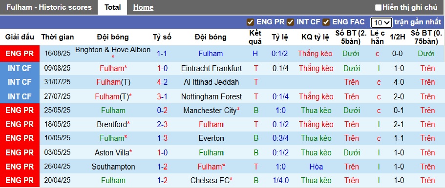 Chuy&ecirc;n gia Tony Ansell dự đo&aacute;n Fulham vs MU, 22h30 ng&agrave;y 24/8 - Ảnh 4
