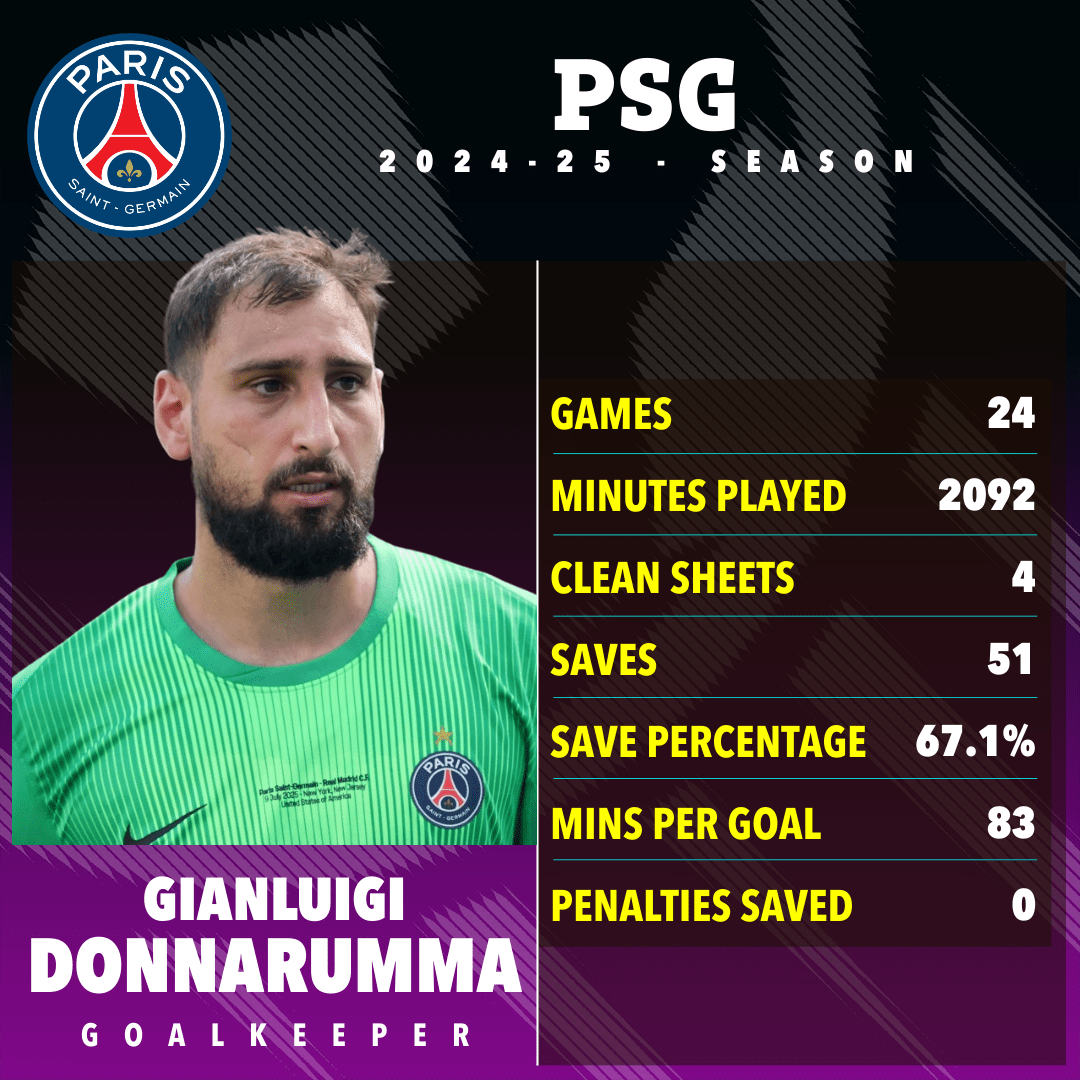 Donnarumma đạt thỏa thuận c&aacute; nh&acirc;n với Man City - Ảnh 1