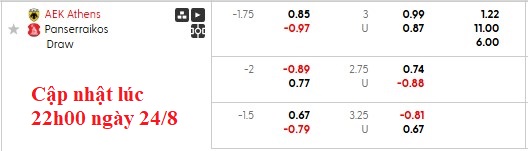 Nhận định, soi kèo AEK Athens vs Panserraikos, 0h15 ngày 25/8: Sáng cửa trên - Ảnh 6