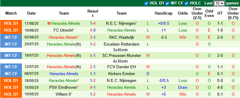 Nhận định, soi kèo AFC Ajax vs Heracles Almelo, 21h45 ngày 24/8: Khó có bất ngờ - Ảnh 3