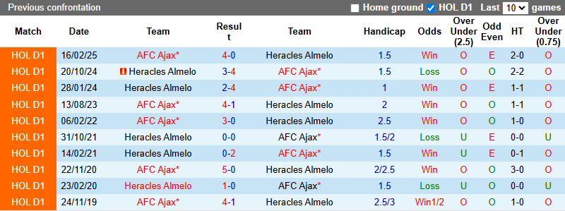 Nhận định, soi kèo AFC Ajax vs Heracles Almelo, 21h45 ngày 24/8: Khó có bất ngờ - Ảnh 4
