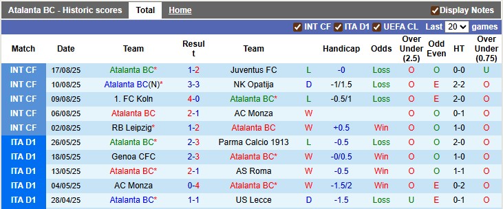 Nhận định, soi kèo Atalanta vs Pisa, 1h45 ngày 25/8: Khởi đầu nhọc nhằn - Ảnh 1