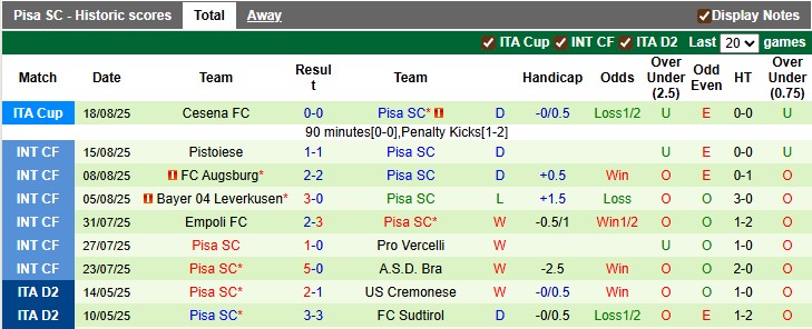 Nhận định, soi kèo Atalanta vs Pisa, 1h45 ngày 25/8: Khởi đầu nhọc nhằn - Ảnh 2
