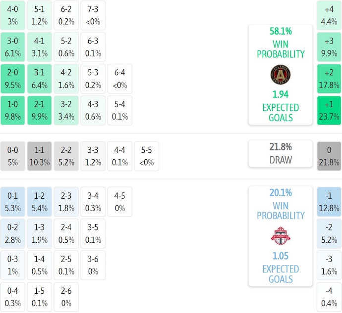 Nhận định, soi kèo Atlanta vs Toronto, 3h00 ngày 25/8: Không dễ cho chủ nhà - Ảnh 8