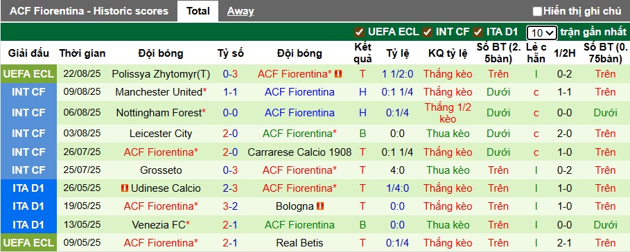 Nhận định, soi kèo Cagliari vs Fiorentina, 23h30 ngày 24/8: Ca khúc khải hoàn - Ảnh 3