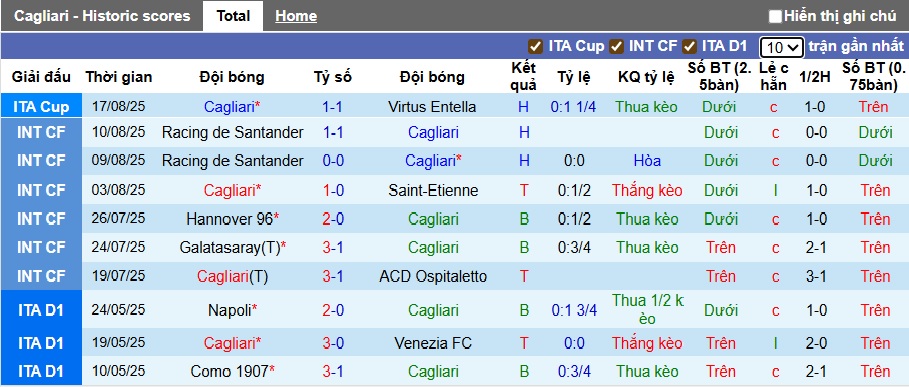 Nhận định, soi kèo Cagliari vs Fiorentina, 23h30 ngày 24/8: Ca khúc khải hoàn - Ảnh 4