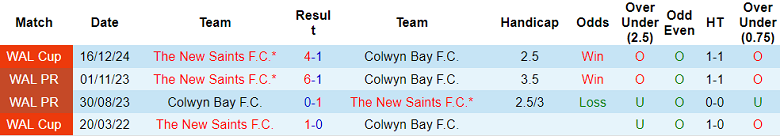 Nhận định, soi kèo Colwyn Bay vs The New Saints, 20h30 ngày 25/8: Thắng tiếp? - Ảnh 3