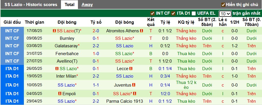 Nhận định, soi kèo Como vs Lazio, 23h30 ngày 24/8: Bệ phóng sân nhà - Ảnh 3