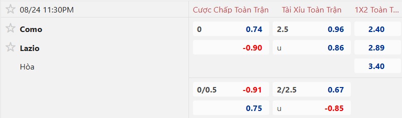 Nhận định, soi kèo Como vs Lazio, 23h30 ngày 24/8: Bệ phóng sân nhà - Ảnh 5