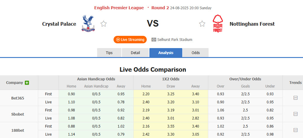 Nhận định, soi kèo Crystal Palace vs Nottingham, 20h00 ngày 24/8: Đại bàng giữ quân - Ảnh 1
