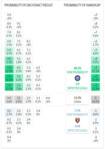 Nhận định, soi kèo Inter Milan vs Torino, 1h30 ngày 26/8: Khởi đầu nhọc nhằn - Ảnh 8