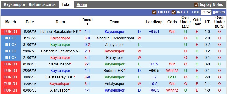Nhận định, soi kèo Kayserispor vs Galatasaray, 1h30 ngày 25/8: Sức mạnh hủy diệt - Ảnh 1