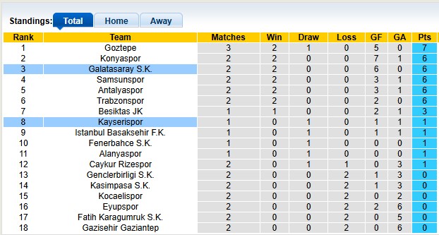 Nhận định, soi kèo Kayserispor vs Galatasaray, 1h30 ngày 25/8: Sức mạnh hủy diệt - Ảnh 4