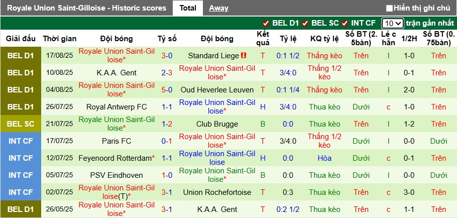 Nhận định, soi kèo La Louviere vs Union SG, 23h30 ngày 24/8: Củng cố ngôi đầu - Ảnh 3
