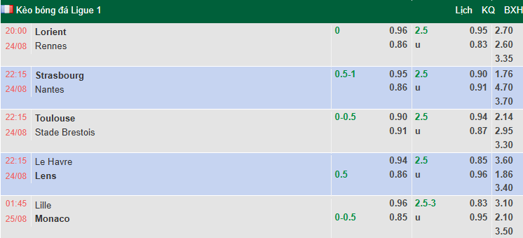 Nhận định, soi kèo Le Havre vs Lens, 22h15 ngày 24/8: Khách gặp khó - Ảnh 1