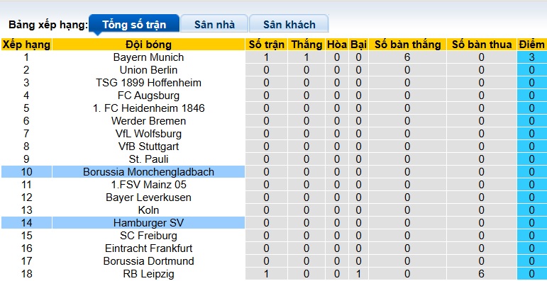 Nhận định, soi kèo M'gladbach vs Hamburg, 22h30 ngày 24/8: Bắt nạt tân binh - Ảnh 1