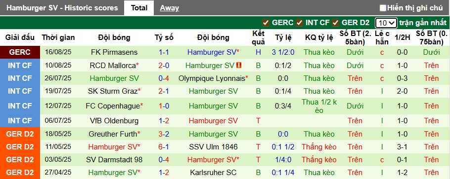 Nhận định, soi kèo M'gladbach vs Hamburg, 22h30 ngày 24/8: Bắt nạt tân binh - Ảnh 3