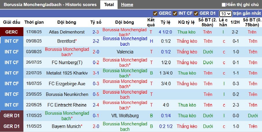 Nhận định, soi kèo M'gladbach vs Hamburg, 22h30 ngày 24/8: Bắt nạt tân binh - Ảnh 4