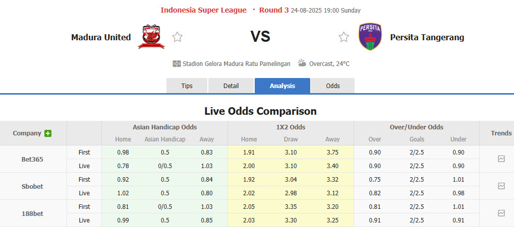 Nhận định, soi kèo Madura United vs Persita Tangerang, 19h00 ngày 24/8: Kéo dài mạch thắng lợi - Ảnh 1