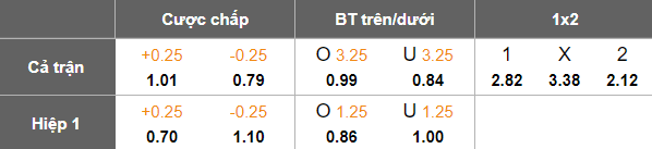 Nhận định, soi kèo Meizhou Hakka vs Zhejiang, 18h00 ngày 24/8: Khó cho cửa dưới - Ảnh 5