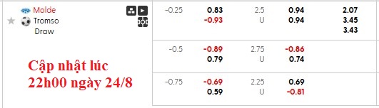 Nhận định, soi kèo Molde vs Tromso, 0h15 ngày 25/8: Chặn mạch bết bát - Ảnh 6