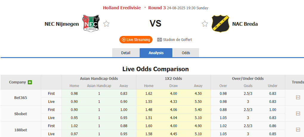 Nhận định, soi kèo NEC Nijmegen vs NAC Breda, 19h30 ngày 24/8: Hiện tượng thăng hoa - Ảnh 1