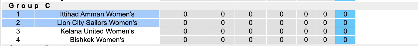 Nhận định, soi kèo Nữ Ittihad Amman vs Nữ Lion City Sailors, 15h45 ngày 25/8: Tưng bừng bắn phá - Ảnh 5