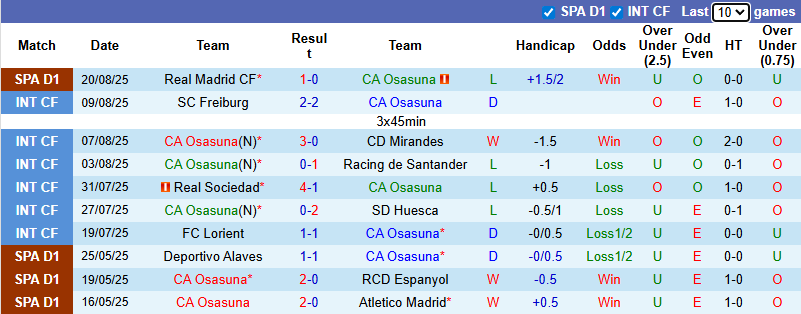 Nhận định, soi kèo Osasuna vs Valencia, 22h00 ngày 24/8: Dễ chia điểm - Ảnh 2