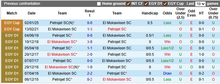 Nhận định, soi kèo Petrojet vs El Mokawloon, 1h00 ngày 26/8: Khó cho chủ nhà - Ảnh 3