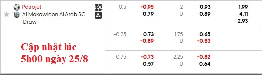 Nhận định, soi kèo Petrojet vs El Mokawloon, 1h00 ngày 26/8: Khó cho chủ nhà - Ảnh 5