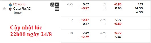 Nhận định, soi kèo Porto vs Casa Pia, 0h00 ngày 25/8: Đẳng cấp chênh lệch - Ảnh 6