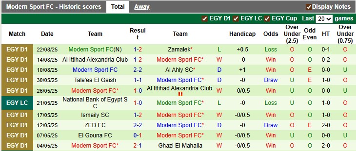 Nhận định, soi kèo Pyramids vs Modern Sport, 1h00 ngày 26/8: 'Con mồi' ưa thích - Ảnh 2