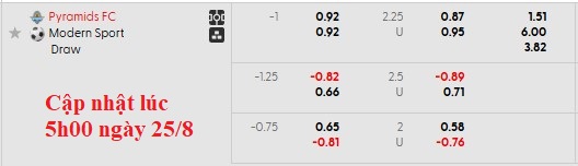 Nhận định, soi kèo Pyramids vs Modern Sport, 1h00 ngày 26/8: 'Con mồi' ưa thích - Ảnh 5