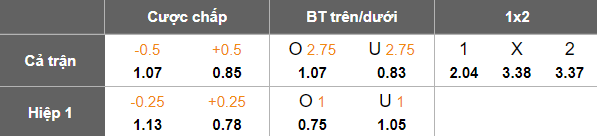 Nhận định, soi kèo Royal Antwerp vs Mechelen, 18h30 ngày 24/8: Hết bất bại? - Ảnh 5