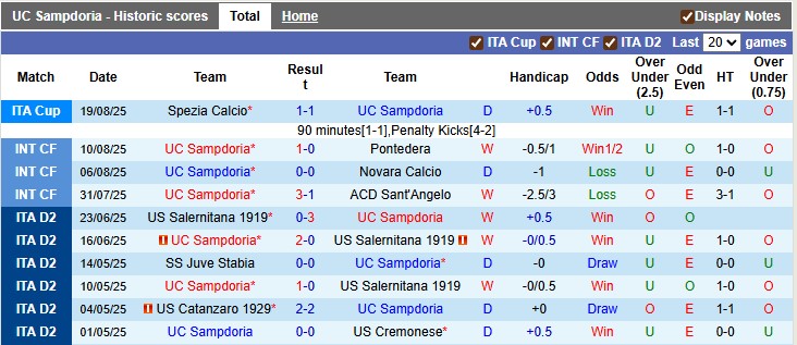 Nhận định, soi kèo Sampdoria vs Modena, 1h30 ngày 26/8: Ra quân nhẹ nhàng - Ảnh 1