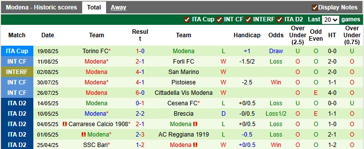 Nhận định, soi kèo Sampdoria vs Modena, 1h30 ngày 26/8: Ra quân nhẹ nhàng - Ảnh 2