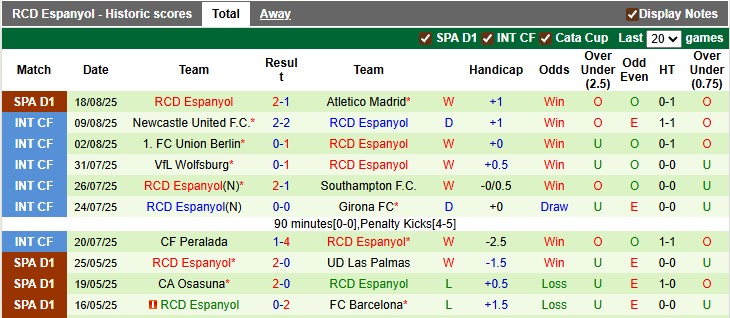Nhận định, soi kèo Sociedad vs Espanyol, 0h30 ngày 25/8: Niềm vui ngắn chẳng tày gang - Ảnh 2