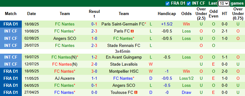 Nhận định, soi kèo Strasbourg vs Nantes, 22h15 ngày 24/8: Tin vào chủ nhà - Ảnh 3