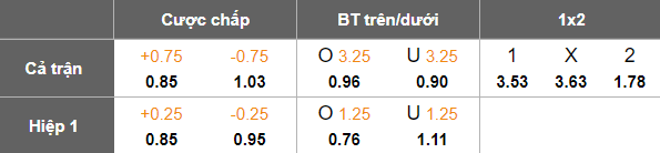 Nhận định, soi kèo Sukhothai vs Port FC, 18h30 ngày 24/8: Đứt chuỗi thắng? - Ảnh 5