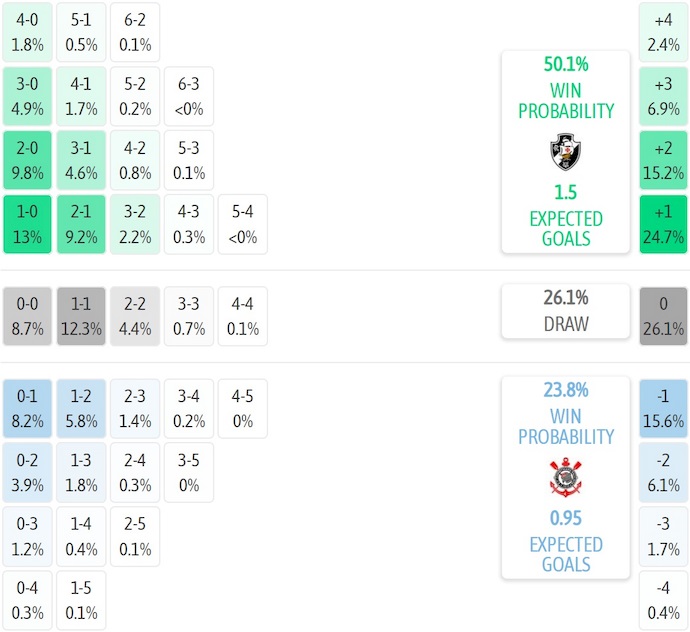 Nhận định, soi kèo Vasco da Gama vs Corinthians, 2h00 ngày 25/8: Căng thẳng trụ hạng - Ảnh 8