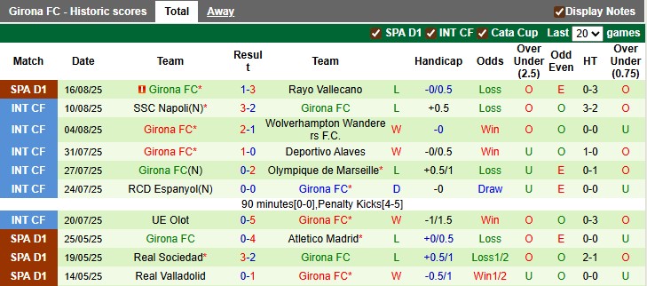 Nhận định, soi kèo Villarreal vs Girona, 0h30 ngày 25/8: Siêu tầu ngầm - Ảnh 2