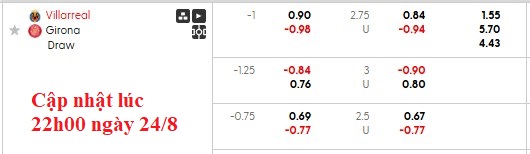 Nhận định, soi kèo Villarreal vs Girona, 0h30 ngày 25/8: Siêu tầu ngầm - Ảnh 6