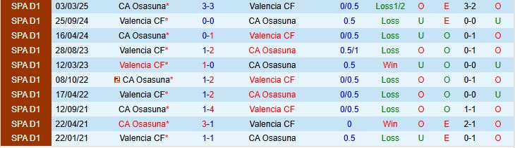 Soi kèo góc Osasuna vs Valencia, 22h00 ngày 24/8 - Ảnh 1