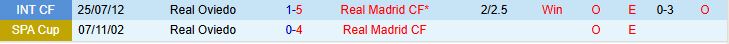 Soi kèo góc Real Oviedo vs Real Madrid, 02h30 ngày 25/8 - Ảnh 1