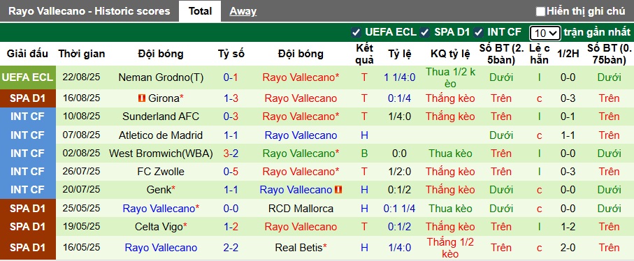 Chuy&ecirc;n gia Tony Ansell dự đo&aacute;n Bilbao vs Vallecano, 00h30 ng&agrave;y 26/8 - Ảnh 3
